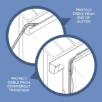 Heat Tape Downspout Hangers